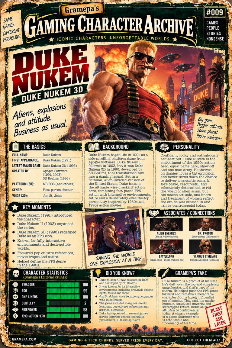Duke Nukem _ Gaming Character Archive #009