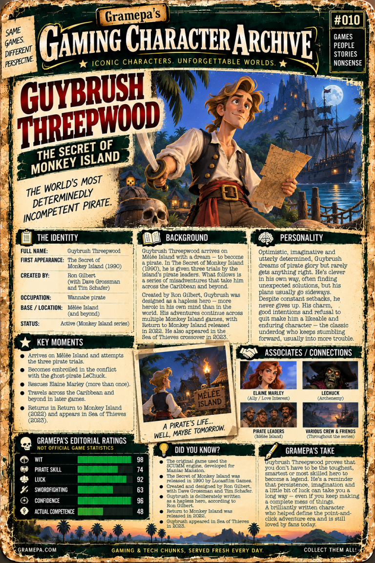 Guybrush Threepwood _ The Secret of Monkey Island _ Gaming Character Archive 010