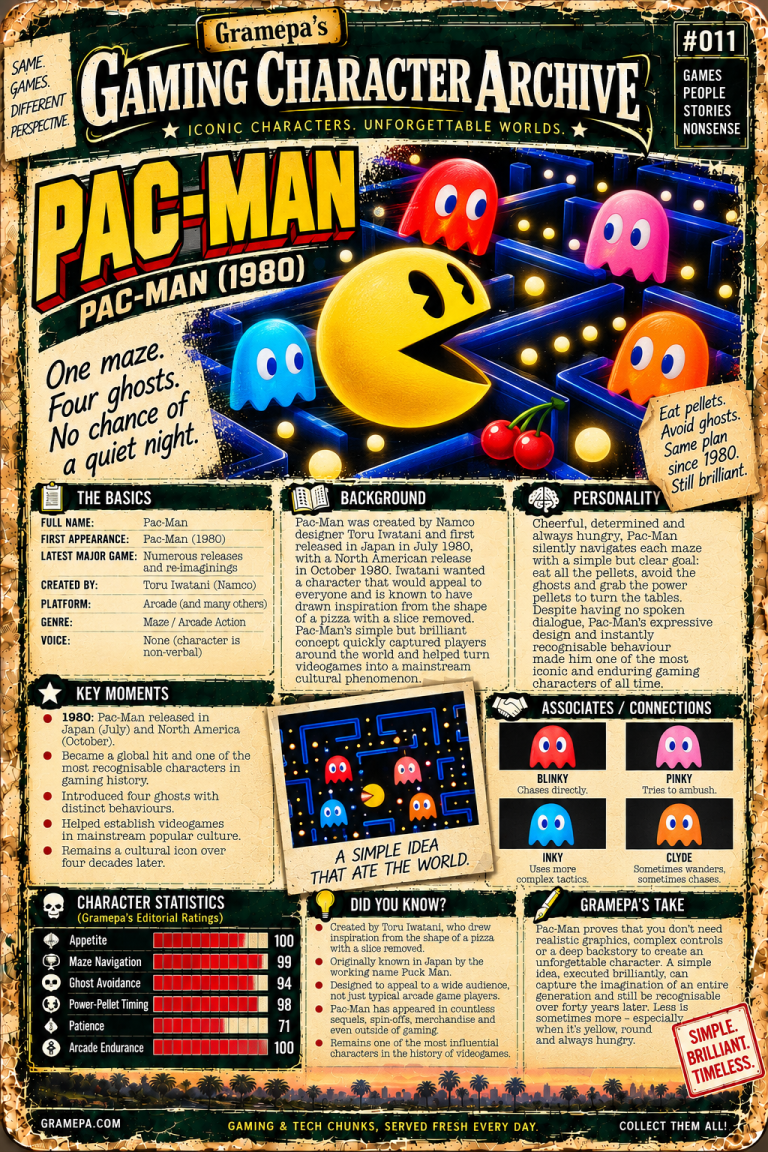 PAC-MAN – GAMING CHARACTER ARCHIVE #012